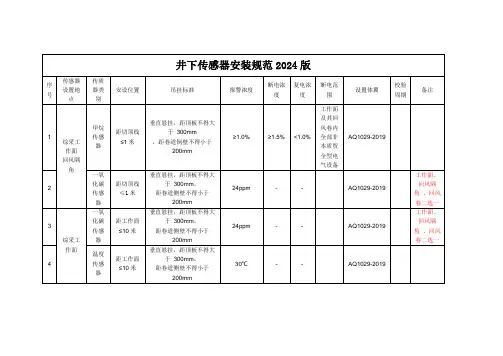 井下传感器安装规范2024