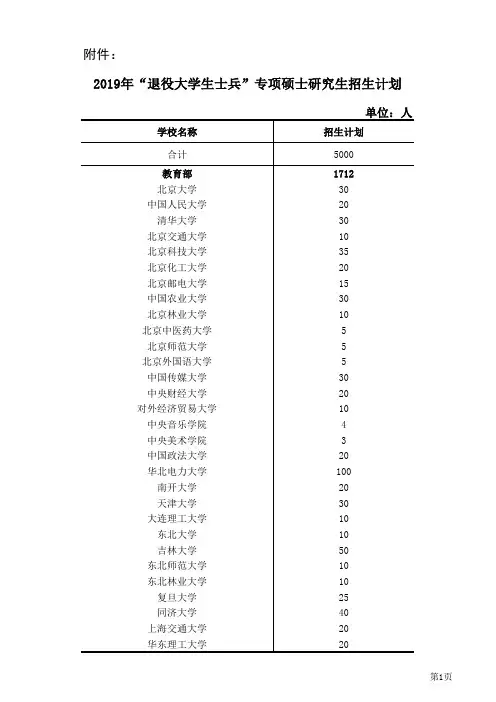 退役士兵考研专项计划