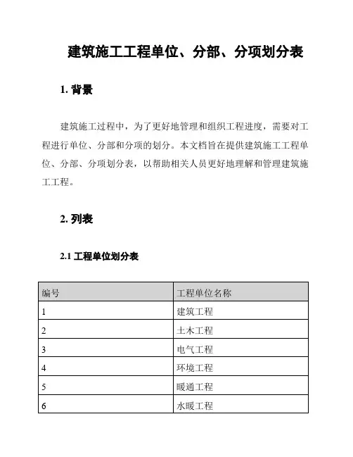 建筑施工工程单位、分部、分项划分表