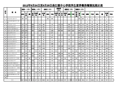 9月24日-9月29日营养餐