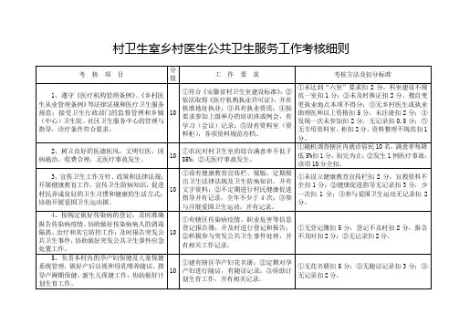 村医生考核规范