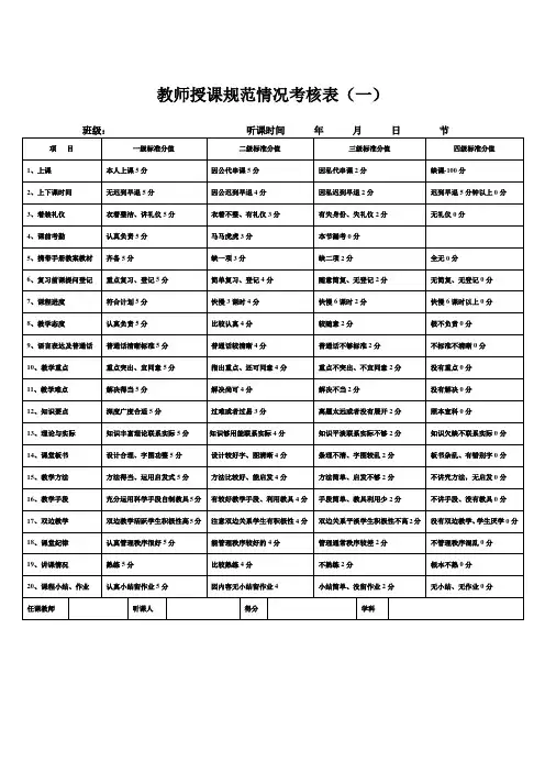 教师授课规范情况考核表(一)