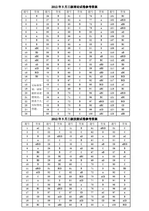 2012年5月三级真题答案