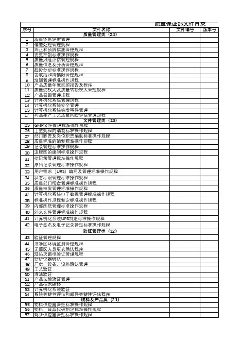 QA文件目录