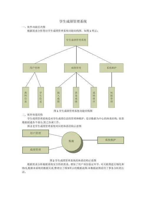 学生成绩管理系统软件结构图