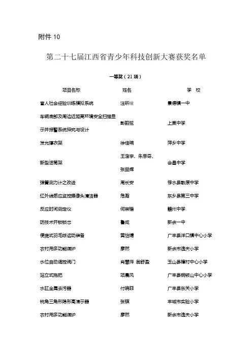 第二十七届江西省青少年科技创新大赛获奖名单
