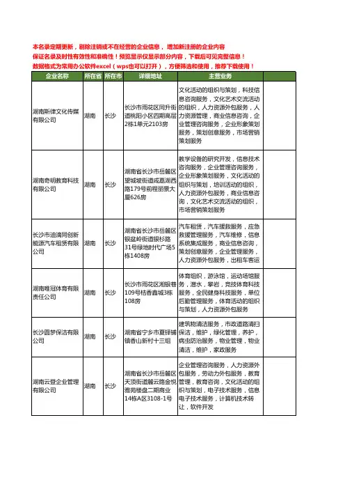 新版湖南省长沙人力资源管理外包工商企业公司商家名录名单联系方式大全50家