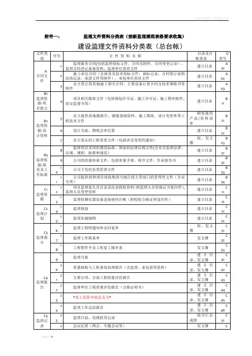 监理文件资料分类表