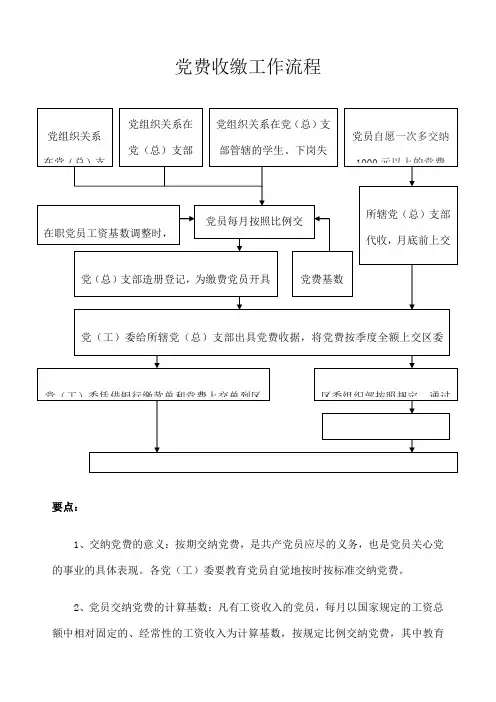 党费收缴工作流程 流程图 