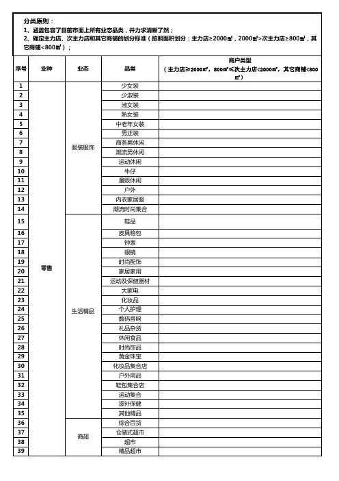 业态品类细分