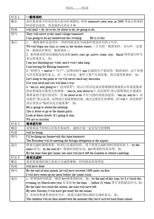 新概念二：一般将来时-将来进行时-将来完成时练习