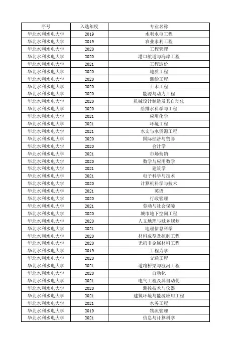 华北水利水电大学一流本科专业建设点名单