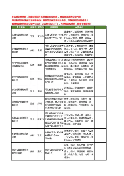 新版全国保温制品工商企业公司商家名录名单联系方式大全611家