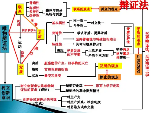 《哲学与生活》专题三思想方法和创新意识