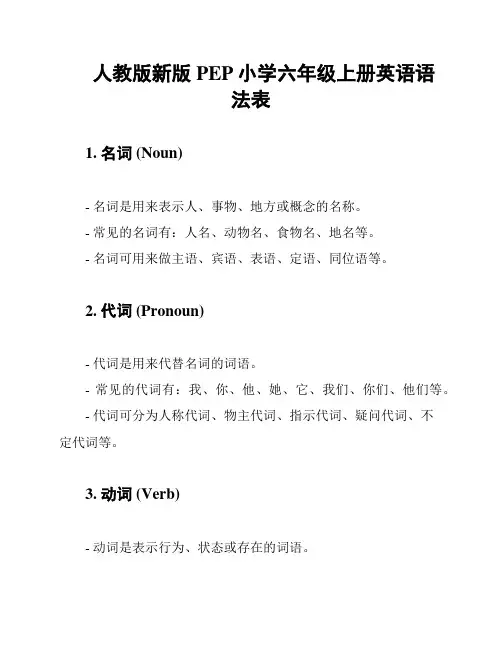 人教版新版PEP小学六年级上册英语语法表