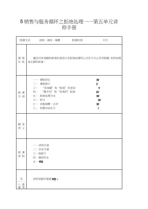 5销售与服务循环之拒绝处理——第五单元讲师手册