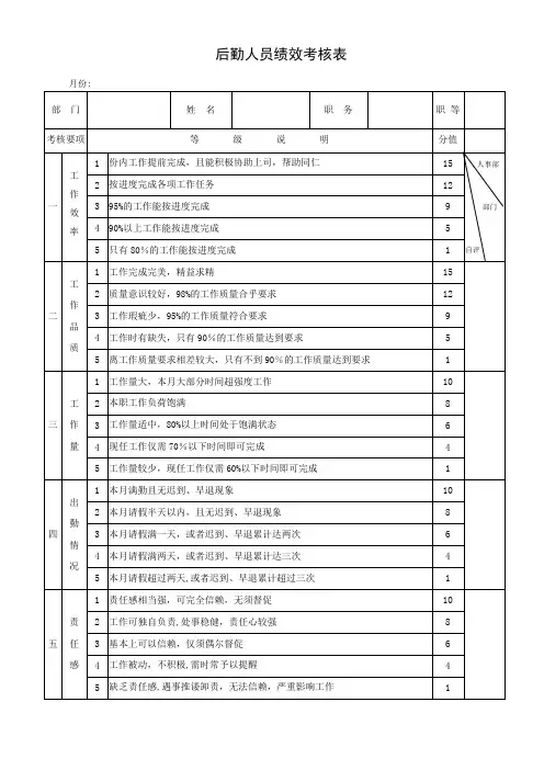后勤人员绩效考核表