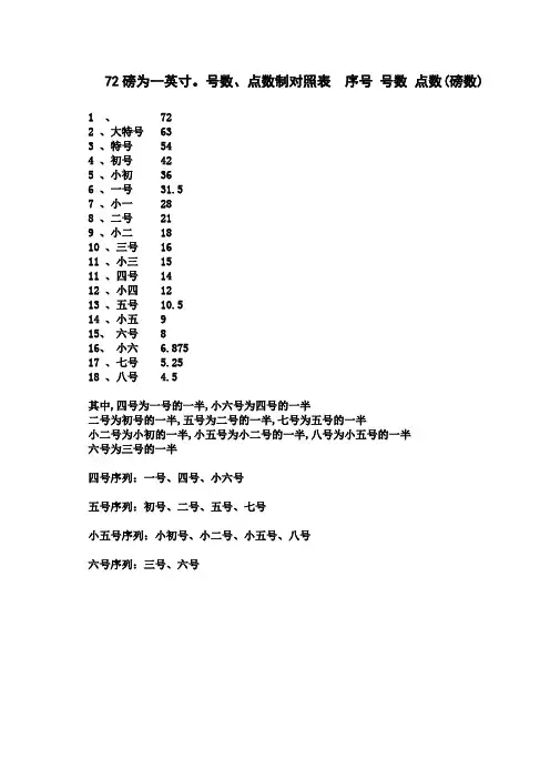 word文档字体号数、点数制对照表.doc