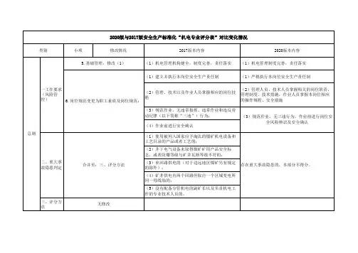 2020版与2017版标准化对比机电专业变化情况