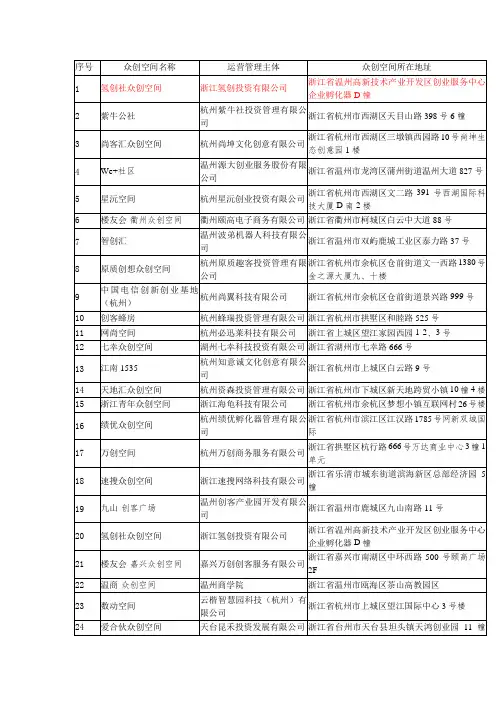 2017年浙江备案国家级众创空间名单