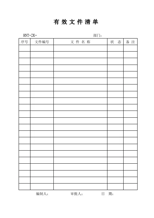 质量体系表格