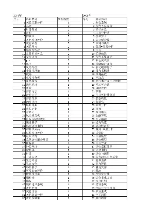 【国家自然科学基金】_灰色体系_基金支持热词逐年推荐_【万方软件创新助手】_20140802