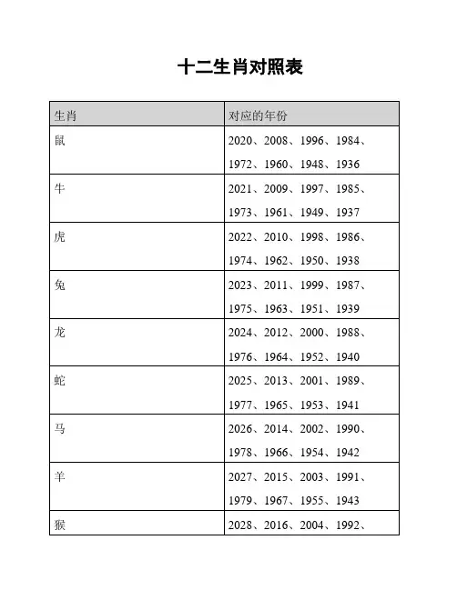 十二生肖对照表