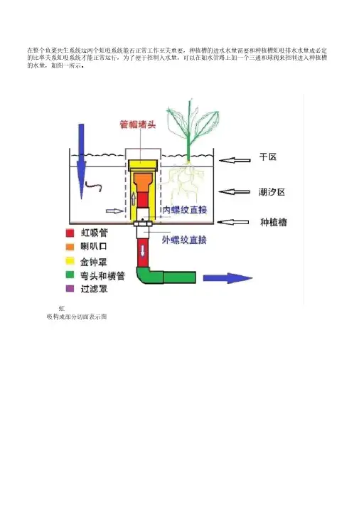 鱼菜共生钟式虹吸系统制作详解