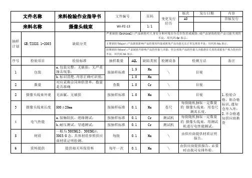 摄像头线束来料检验作业指导书模板