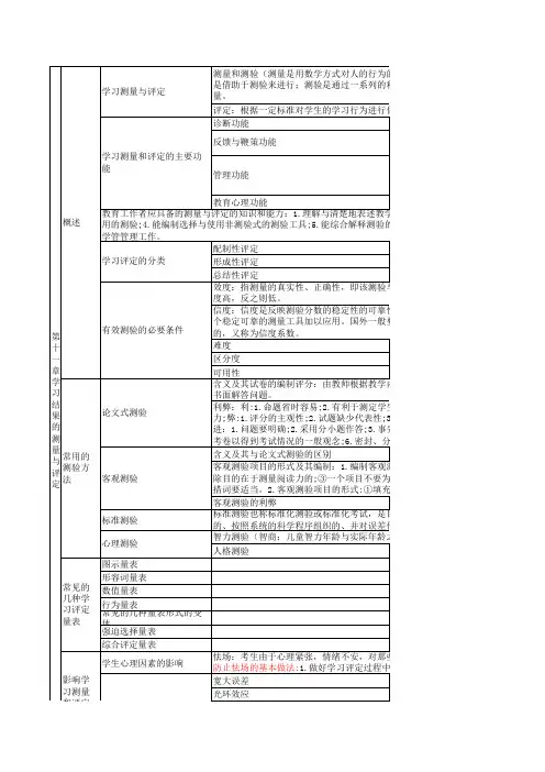 教师资格证《教育心理学》章节结构图
