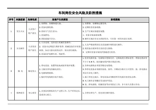 车间安全风险及防控措施