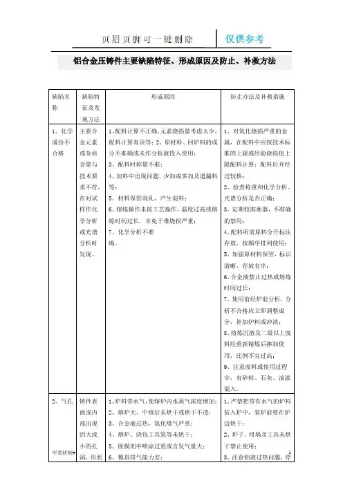 铝合金压铸件主要缺陷特征(内容清晰)