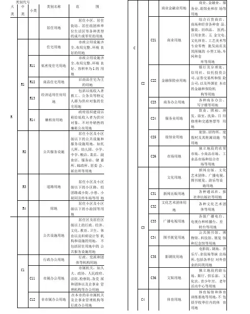 用地性质分类表代码