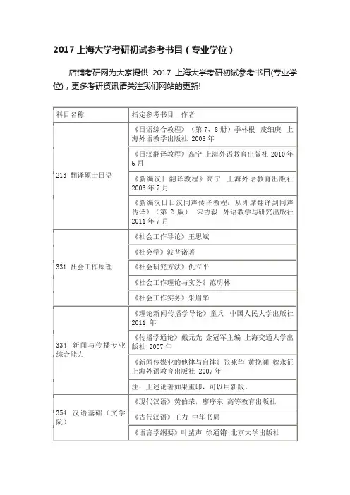 2017上海大学考研初试参考书目（专业学位）