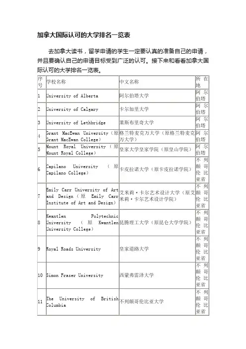 加拿大国际认可的大学排名一览表