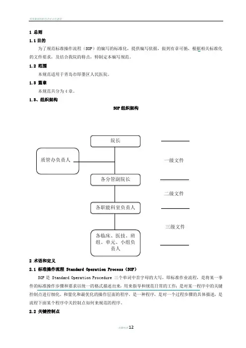 即墨区人民医院标准作业书(sop)管规范(最终版)