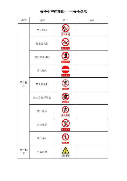 (完整版)安全警示标志大全
