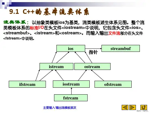 流类库和输入输出C程序设计第2版课件
