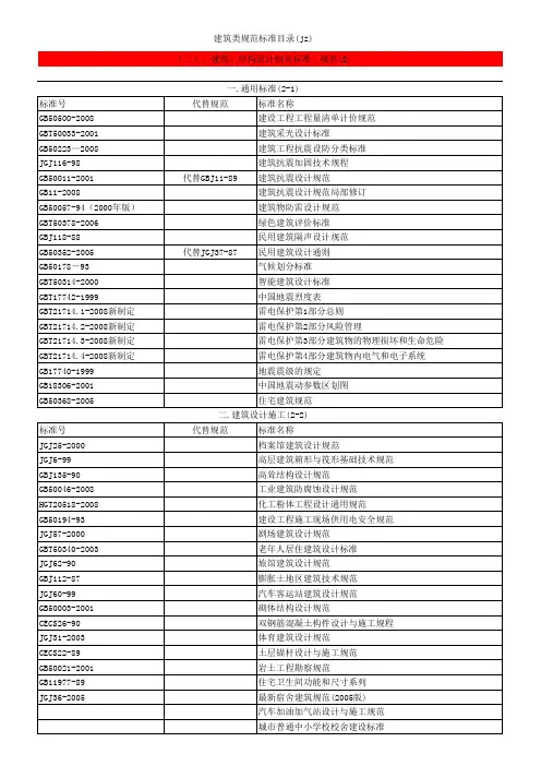 新技术标准目录表