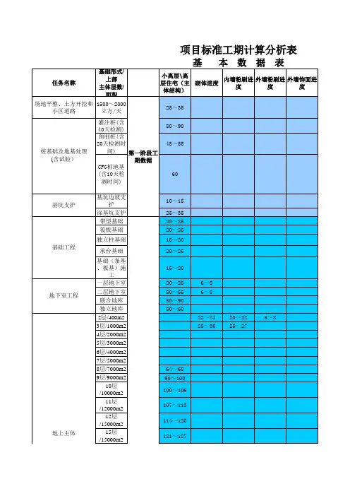 标准工期模板