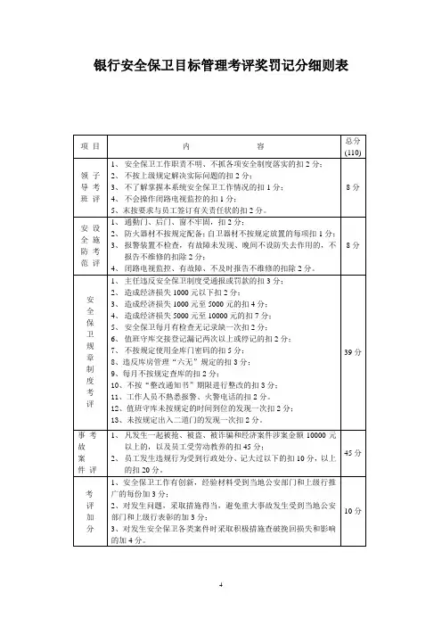 银行安全保卫目标管理考评奖罚记分细则表