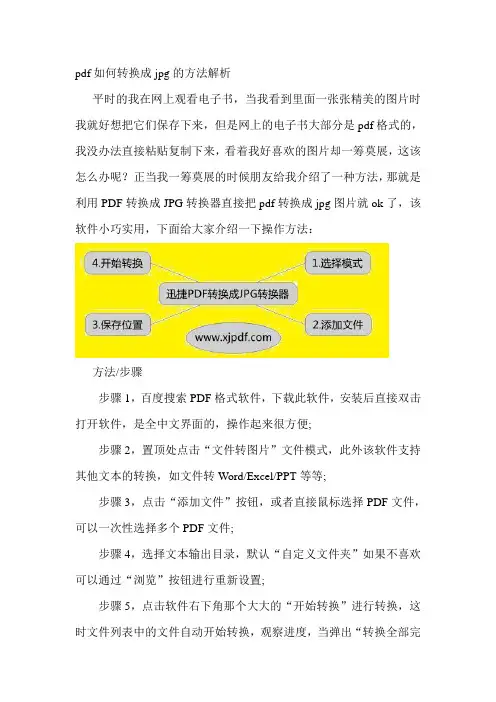pdf如何转换成jpg的方法解析