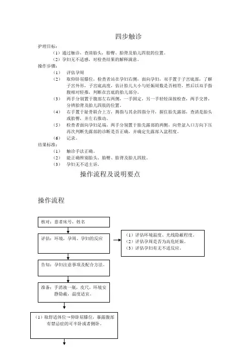 孕妇腹部四步触诊法