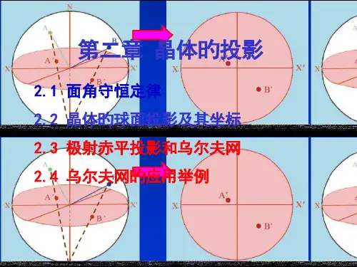 晶体学基础专题知识