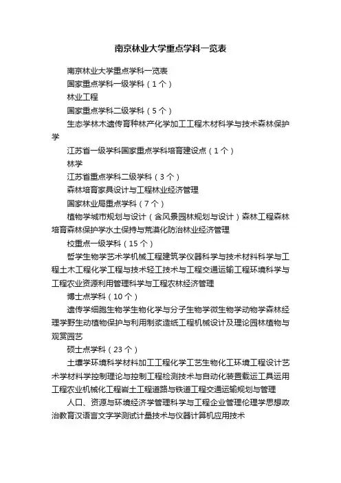 南京林业大学重点学科一览表