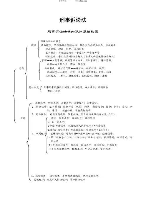 2010年众合重点学科班刑诉-汪海燕讲义