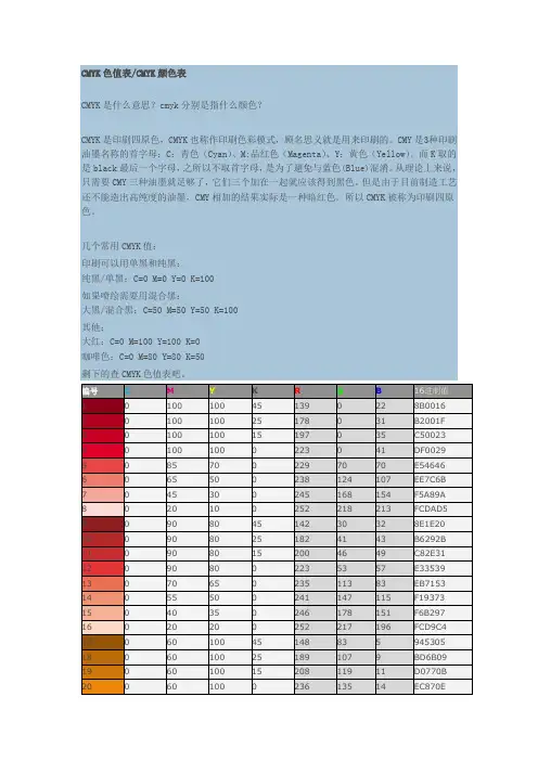 色彩小常识   CMYK色值表