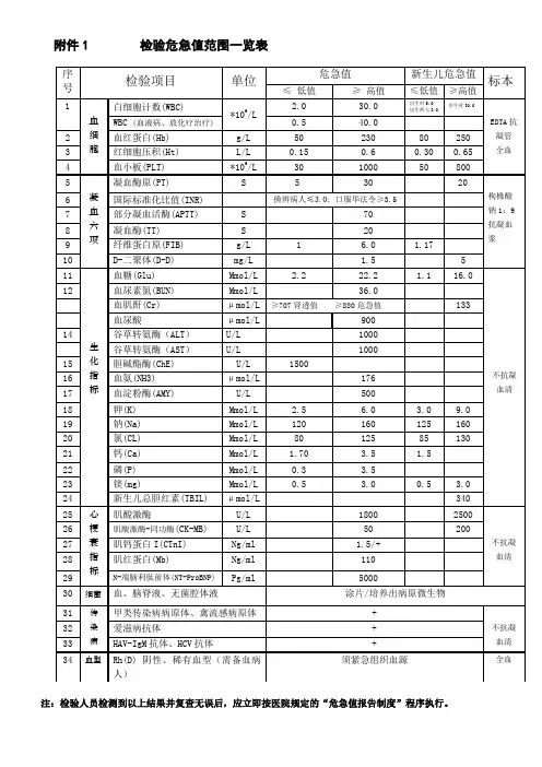 危急值一览表