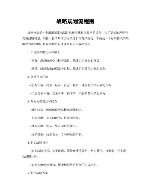 战略规划流程图