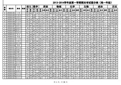 2013-2014学年度第一学期期末考试成绩(高一年级)